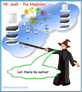 cloud cartoon iaas