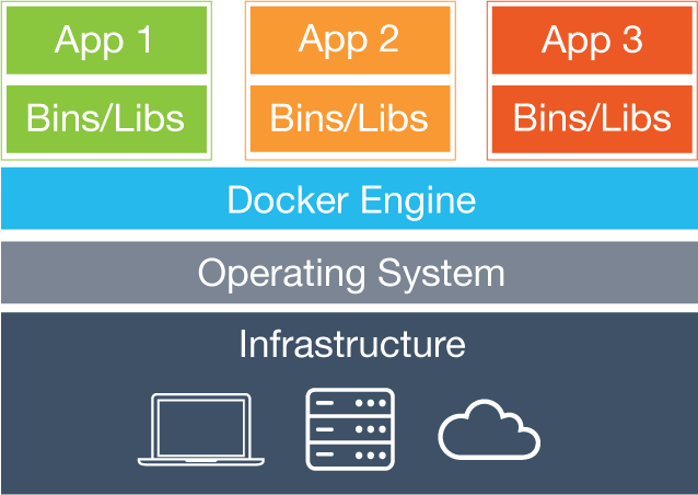 docker-structure