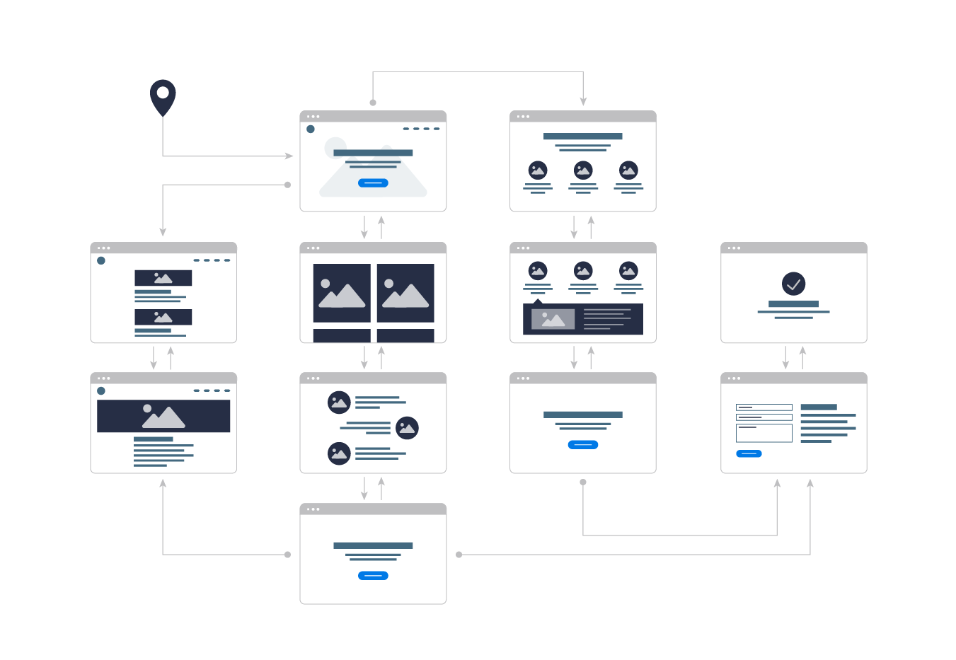 UX Tools