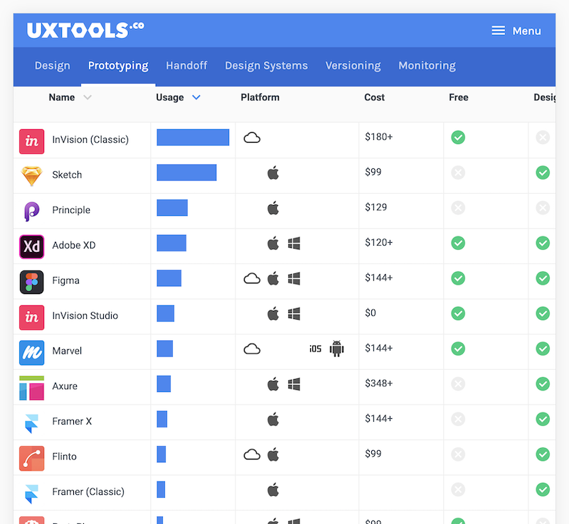 UX Tools